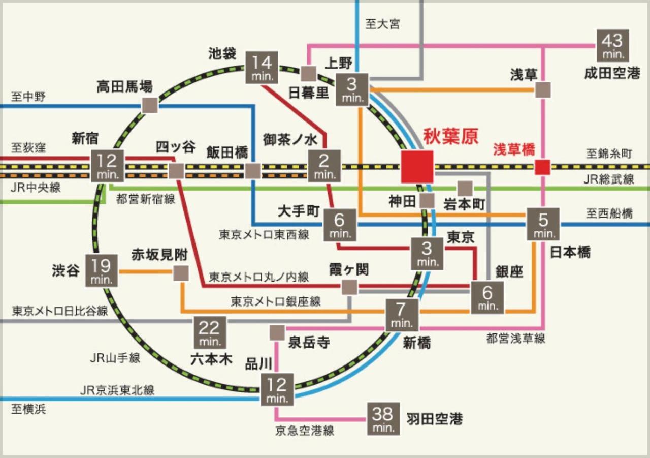 Nestay Apartment Tokyo Akihabara 2A المظهر الخارجي الصورة